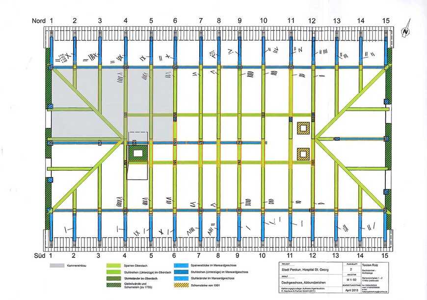 Download: Abb. 3. Penkun, Lkr. Vorpommern-Greifswald, Hospital St. Georg, Grundriss Dachgeschoss, Baualtersplan, 2013. T. Rütz, Greifswald Abb. 3. Penkun, Lkr. Vorpommern-Greifswald, Hospital St. Georg, Grundriss Dachgeschoss, Baualtersplan, 2013.