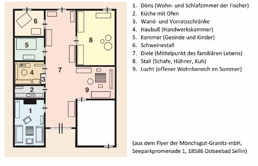 Abb. 9. Göhren, Lkr. Vorpommern-Rügen, Thiessower Str. 7, Rookhus, Grundriss, 2025. 