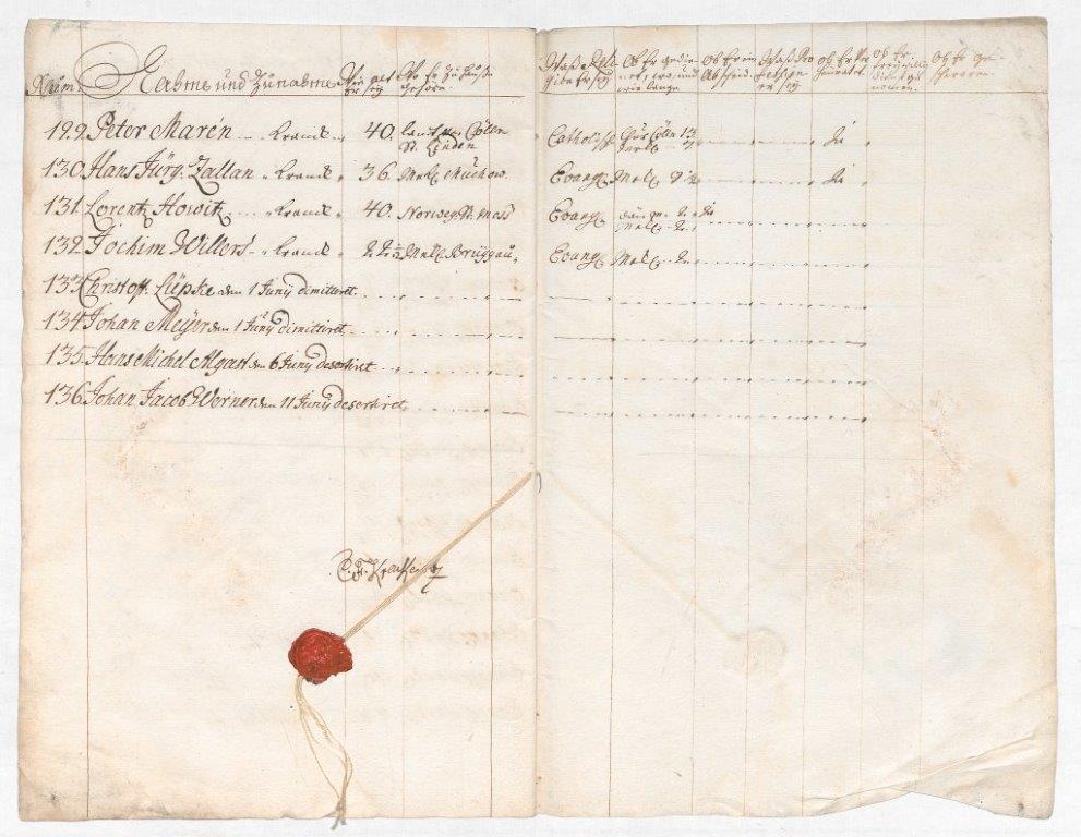 Munsterrolle: Seite mit Siegel und mit laufender Nr.: 129-136 Quelle: LAKD MV/LHA SN 2.12-2/18 Nr. 9201 Munsterrolle: Seite mit Siegel und mit laufender Nr.: 129-136